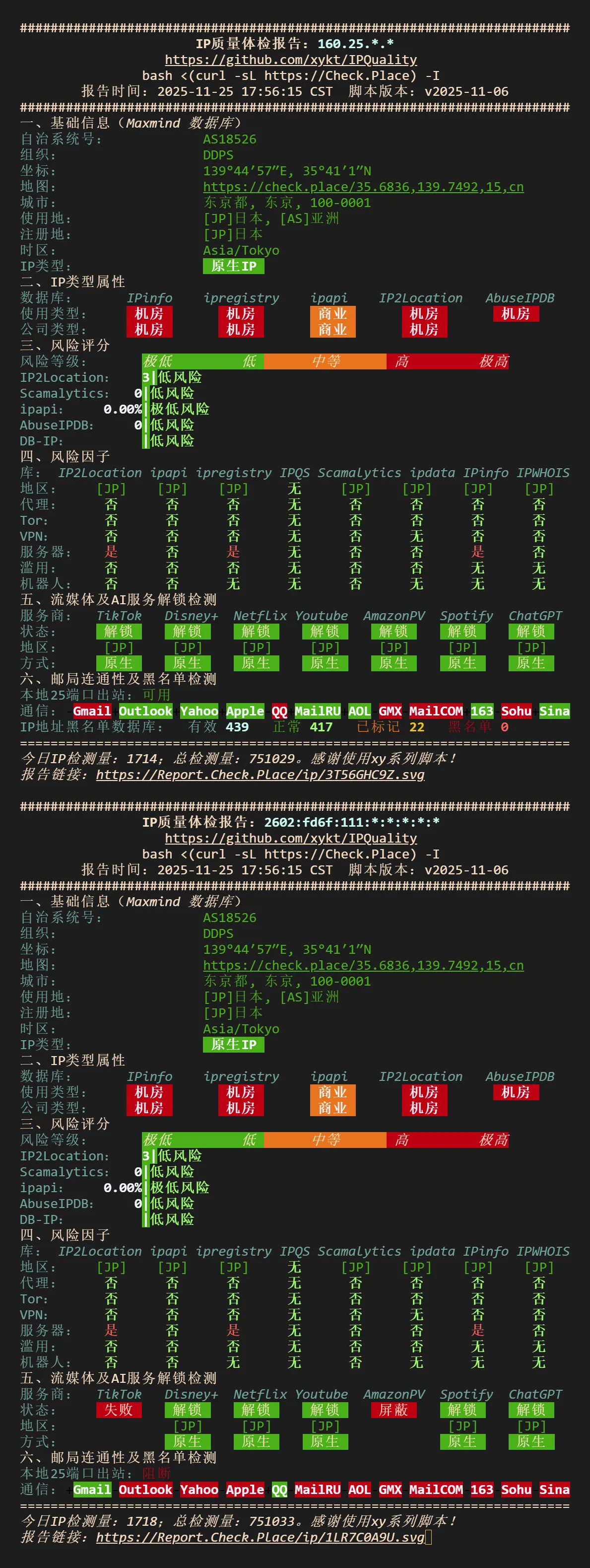 Cover Image of the Post